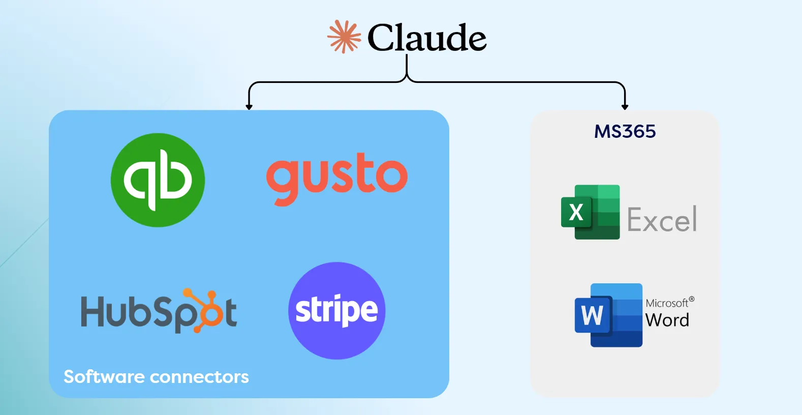 Claude for Excel connecting to source systems like QuickBooks through MCP connectors