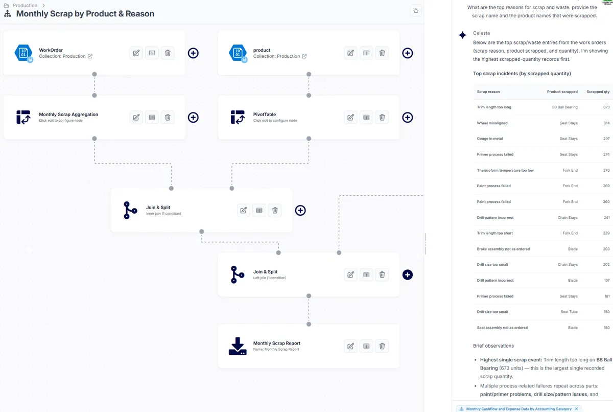 An agent querying the connected data model built during rollout