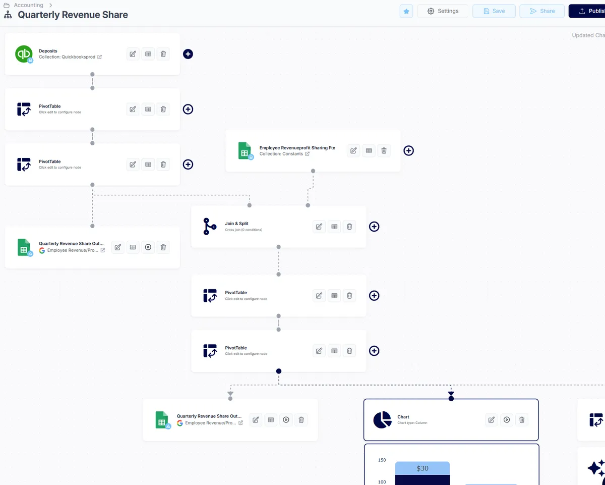 Go Fig Excel sync with live data flowing into an existing workbook