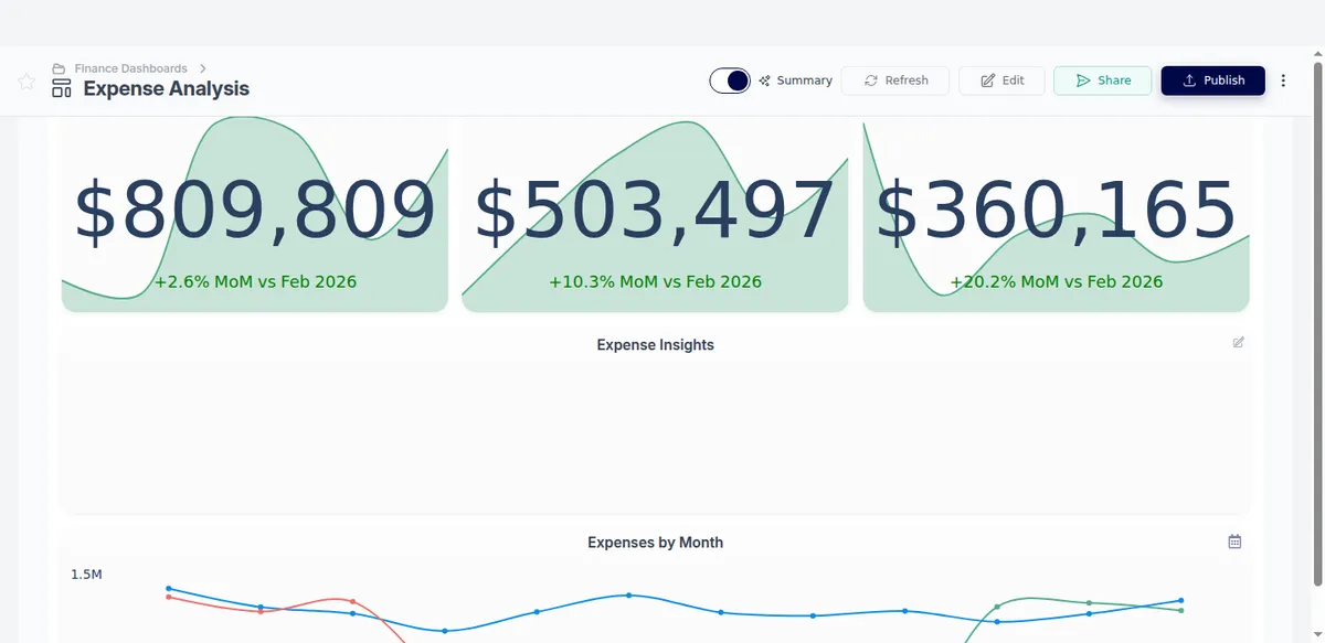 Go Fig audit log tracking agent reads, actions, and approvals